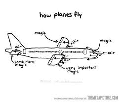 How Planes Fly Pilot Humor Aviation Quotes Aviation Humor