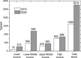 Nonexisty is one of the 30 recommended characters that could've joined the game in episodes the reveal and reveal novum. Are Eu Waste To Energy Technologies Effective For Exploiting The Energy In Bio Waste Sciencedirect