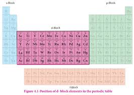 The transition metalsthe transition metals are the e. Position Of D Block Elements In The Periodic Table Transition And Inner Transition Elements Chemistry