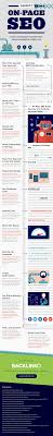 Checklist For The Perfect Seo Article On Page Seo Seo Guide Seo Marketing
