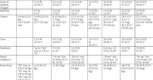 more madder baby size chart