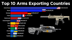 Top 10 Arms Exporting Countries | Arms Exports by Country | 1975-2022 -  YouTube