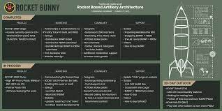 Rocket bunny to usd chart bunny to usd rate for today is $0.00000000. Rocket Bunny Road Map Rocketbunnycrypto