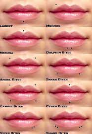 Lips Piercing Roadmap Guide I Enhanced It So It S More Readable Mouth Piercings Lip Piercing Facial Piercings