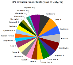 3 Rewards Recent History D3 Go Forums