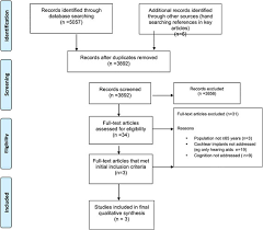 Flowchart Of The Process Of Literature Search And Extraction