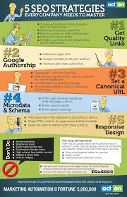 5 Seo Strategies Every Company Needs To Master Infographic Estrategia Seo Marketing Digital Posicionamiento Web