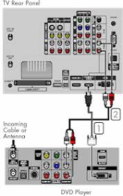 Note this remote does not work on all sony players, only those listed below. Solved No Sound From Dvp Sr760h Fixya