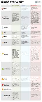 Weight Loss Food Online Charts Collection