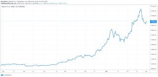 It also offers a trading platform, coinbase pro that allow you to view digital currencies technically, as well as a wallet service and a coinbase debit card. Coinbase Ipo Will See Co Founder Brian Armstrong Join The Ultra Rich Laptrinhx