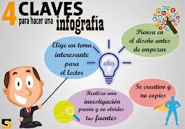 Resultado de imagen para infografia de como hacer una infografia