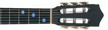 Se les quiere no olvide suscribirse. Como Tocar Do Mayor En Guitarra Acustica Como Tocar Guitarra Acustica