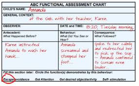 Request for a functional behavior assessment (fba). Abc Functional Assessment Card Connectability