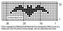 The bats & boos cross stitch measures 93w x 93h, finishing at 6.75″ square when stitched on 14 count aida! Free Bat Cross Stitch Pattern Halloween Cross Stitch Patterns Tiny Cross Stitch Cross Stitch