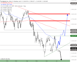 Alphabet, google's parent company, has two listed share classes that use slightly different ticker symbols. Alphabet Ist Das Eine Chance Fur Die Bullen News Onvista