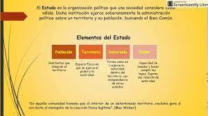 Componentes Del Estado De Guatemala Busqueda De Google Words Boarding Pass Airline