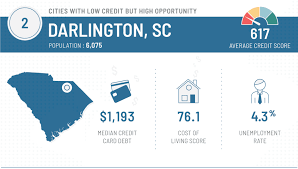 Best And Worst Cities For Repairing Bad Credit Apartmentguide Com Bad Credit Bad Credit Score Average Credit Score