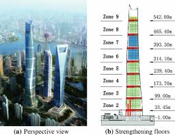 There is a lounge for coffee (119)and also a vr place on the 118 floor. Long Term Structural Performance Monitoring System For The Shanghai Tower Springerlink