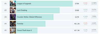 Maybe you would like to learn more about one of these? 14 Tips For Just Chatting Streams On Twitch 2020 Update The Emergence