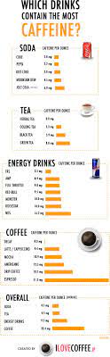 Caffeine Content Positivemed Caffeine Content Caffeine Energy Drinks