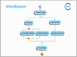 You Are Being Redirected Class Diagram Business Analysis Business Analyst