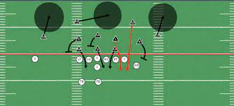 Strong Safety Blitz Out Of The 3-3 Stack Defense | Wide Side Pressure
