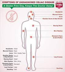 Delight Gluten Free On Twitter Celiac Disease Awareness Gluten Intolerance Symptoms Celiac Disease