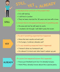 Still Vs Yet Vs Already What S The Difference With Useful Examples Eslbuzz Learning English Learn English English Grammar English Lessons