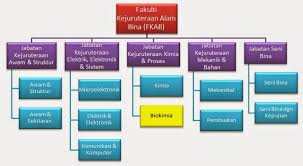 Check spelling or type a new query. Journey As Biochemical Engineering Student Pemilik Skuter Kuning