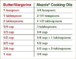 Shortening To Oil Conversion Chart Butter And Margarine