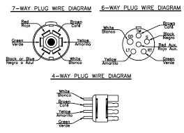 In some cases and more often in europe the trailer light will be connected using a 13 pin plug and socket. Plug Wiring Diagram Load Trail Llc