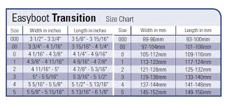 The Easycare Range Sizing Fitting
