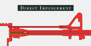 Mid Length Vs Rifle Length Vs Carbine Length Gas System