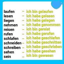 52 German Prefixes Ideas Prefixes Learn German German