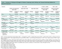 diabetes mellitus page 2 aaron neinstein md