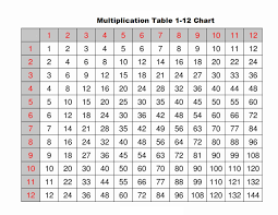 Learning the basic multiplication chart is essential for young students. 5 Blank Multiplication Table 1 12 Printable Chart In Pdf The Multiplication Table