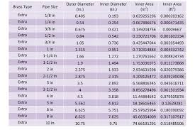 Domestic Water Piping Design Guide How To Size And Select