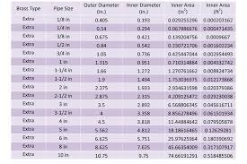 Domestic Water Piping Design Guide How To Size And Select