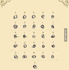 An updated edition of the original letters of note book: And This Is The Medical Alphabet 9gag