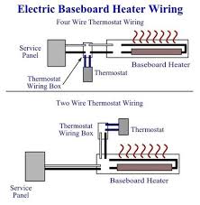 Simultaneous water heater wiring/ both thermostats operate independently upper and lower thermostats and elements work independently from each other. Electric Baseboard Heater Wiring How To Install Baseboard Heaters Baseboard Heater Electric Baseboard Heaters How To Install Baseboards