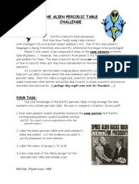 30min content & concepts (caps p40) key concepts 1. The Alien Periodic Table Challenge Chemical Elements Periodic Table