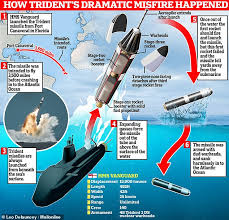 Grant Shapps insists ministers have 'absolute confidence' in UK's nuclear  deterrent after Trident missile sinks with a 'plop' in the Atlantic during failed  test launch from Royal Navy submarine | Daily Mail