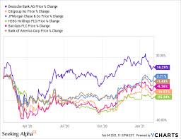 The deutsche bundesbank is the central bank of the federal republic of germany. Deutsche Bank Substantial Upside Remains As Restructure Plays Out Nyse Db Seeking Alpha