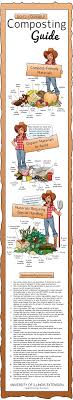 Composting For The Homeowner Gardening Kompost Garten Grune Ideen