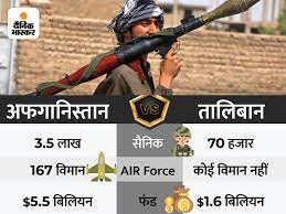 फारूक अब्दुल्ला के घर मंगलवार को हुई गुपकार गठबंधन की बैठक के बाद pdp चीफ महबूबा मुफ्ती ने बड़ा बयान दिया है। उन्होंने कहा, 'बीते दिन सरकार तालिबान से बात. Vnrendp6bf2nbm
