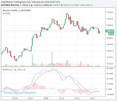 Nevertheless, all cryptocurrencies are traded on exchanges and provide investors with opportunities to earn profits on value fluctuations. Cryptocurrency Market Stabilizes At 500 Billion Bitcoin Price Gains 5