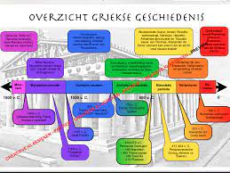 Ga op ontdekkingsreis in de geschiedenis. Tijdlijn Griekse Geschiedenis Teaching Resources