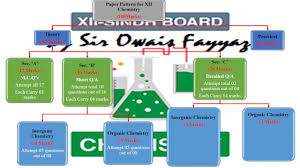Nov 02, 2020 · english urdu islamiat pak study physics chemistry biology computer sci mathematics general sci economics education civics punjabi. 9th Sindh Board Chemistry Text Book Past Papers 2010 Karachi Board 9th Class Chemistry Samacheer Kalvi Students Can Get Your Printed New Text Books From