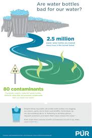 We researched and tested the they can filter water as you fill the water bottle or as you drink it. Want To Help Save The Environment Drink Filtered Water Business Wire