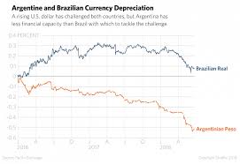 rising u s dollar endangers argentinas and brazils economies